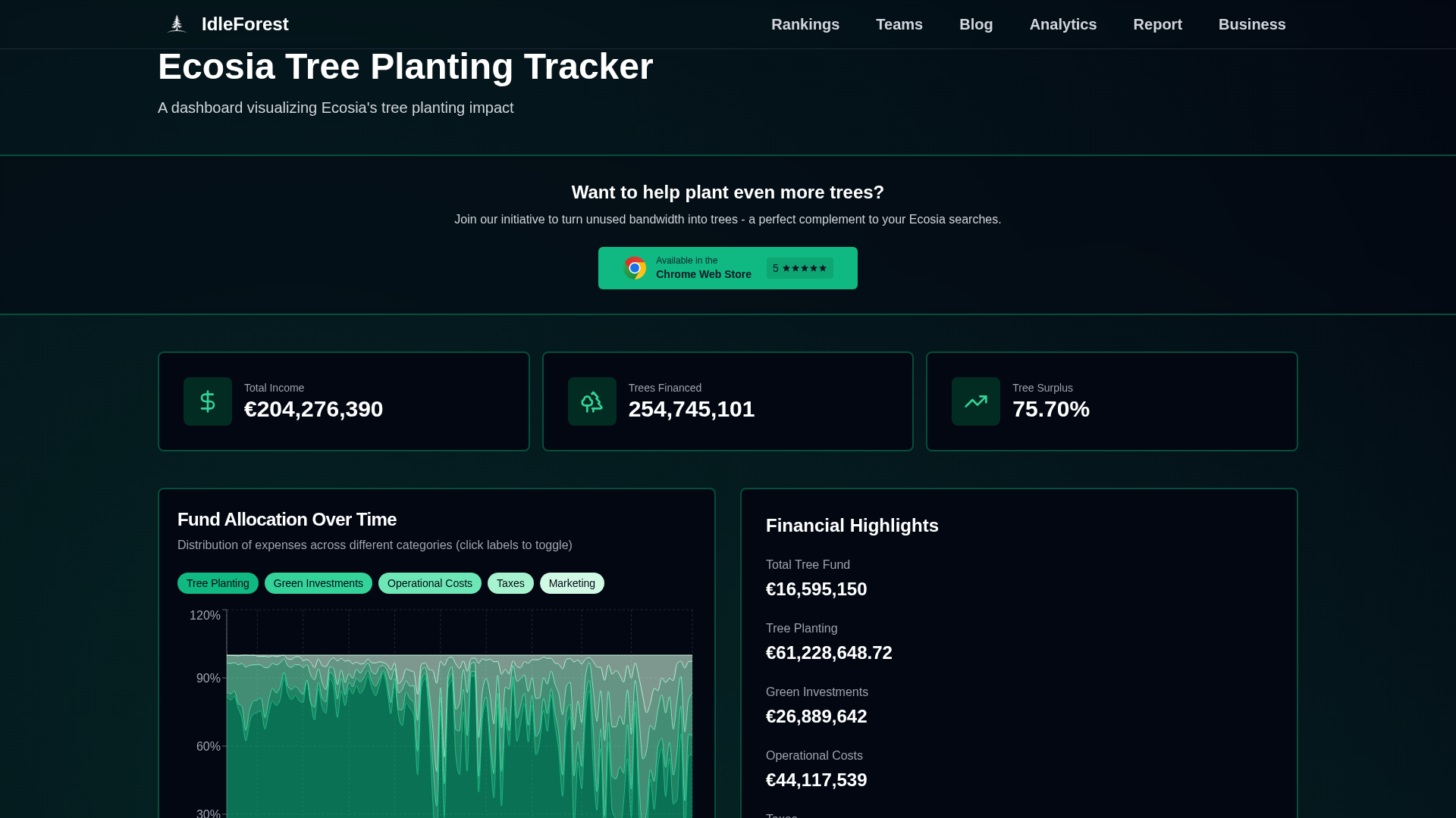 Finanz-Dashboard