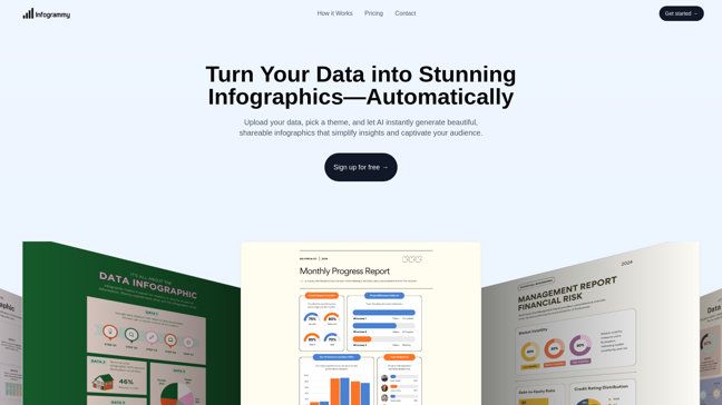 screenshot of Visual Infograph AI Dash