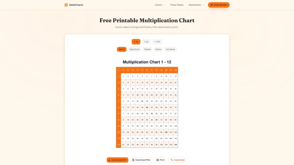 Math Charts - Screenshot 2