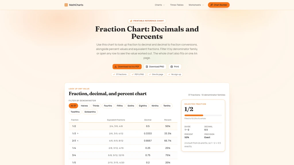 Math Charts - Screenshot 3